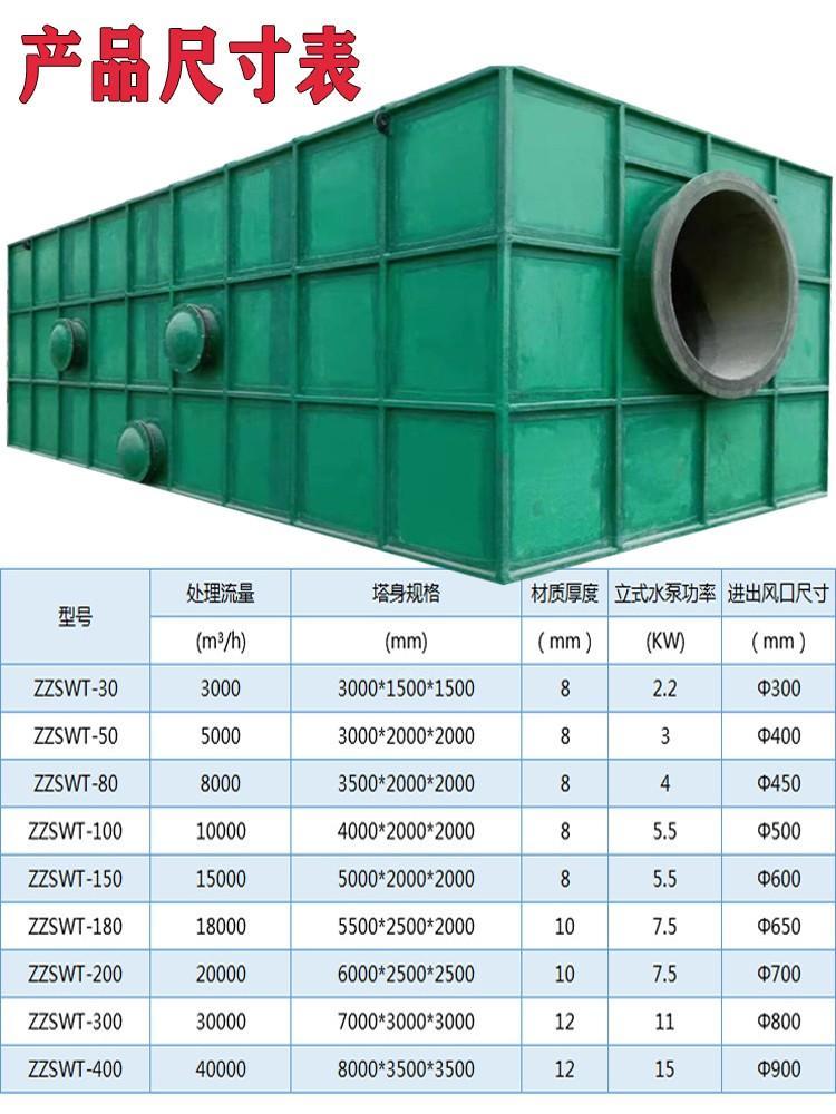高效环保 云南玻璃钢生物滴滤池除臭箱在工业废气处理中的应用分析
